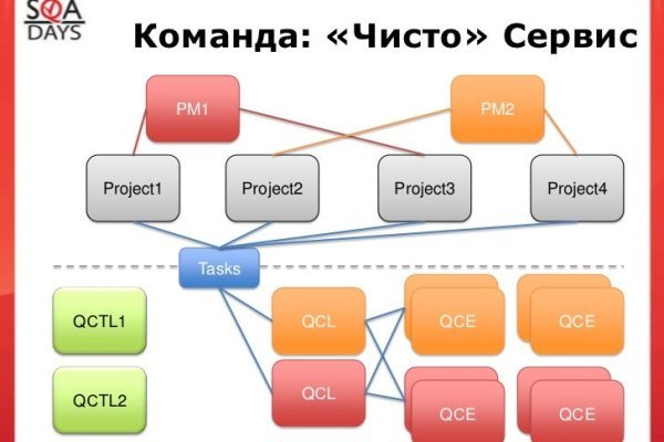 Почему не заходит на кракен