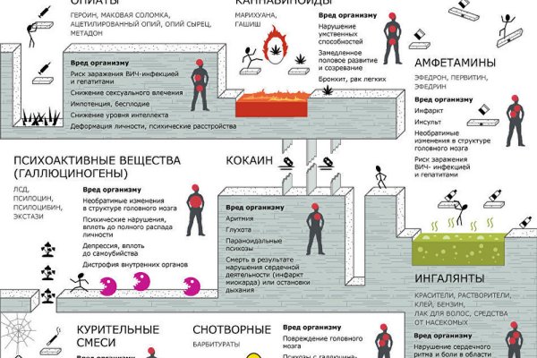 Кракен даркнет сайт ссылка